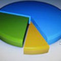 Statistici privind situatia crestinilor in Israel, la finele anului 2009